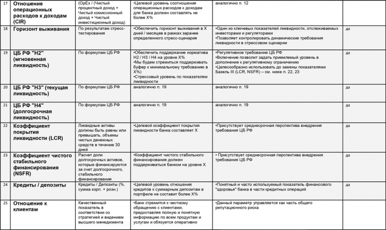 Управление операционными рисками банка: практические рекомендации