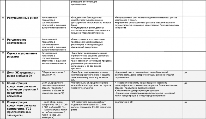 Управление операционными рисками банка: практические рекомендации