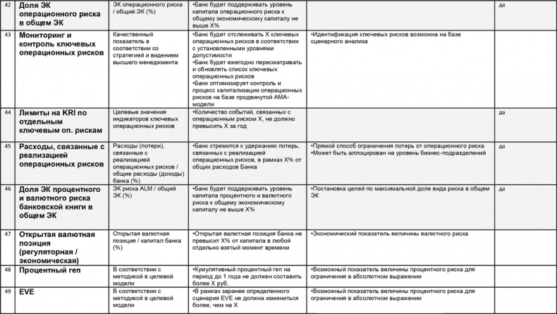 Управление операционными рисками банка: практические рекомендации
