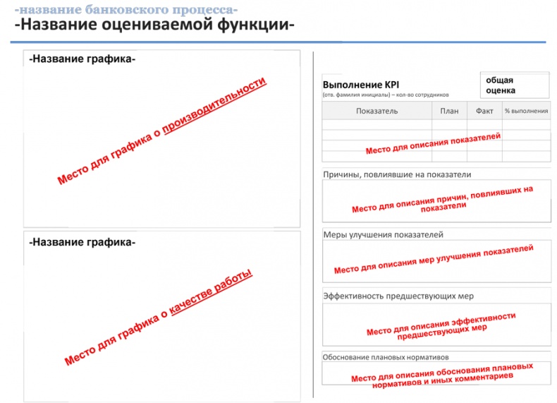 Управление операционными рисками банка: практические рекомендации