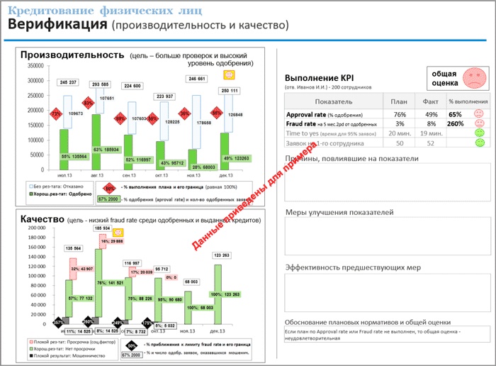 Управление операционными рисками банка: практические рекомендации