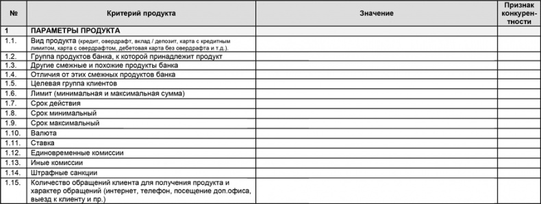 Управление операционными рисками банка: практические рекомендации