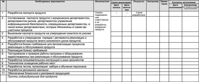 Управление операционными рисками банка: практические рекомендации