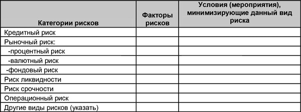 Управление операционными рисками банка: практические рекомендации