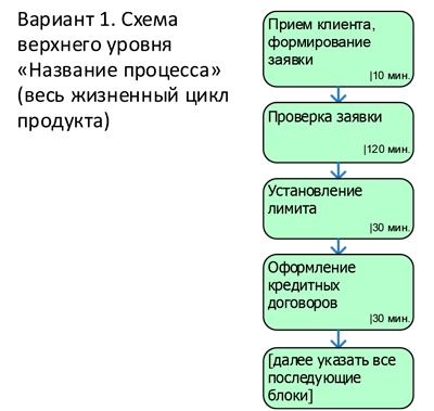 Управление операционными рисками банка: практические рекомендации