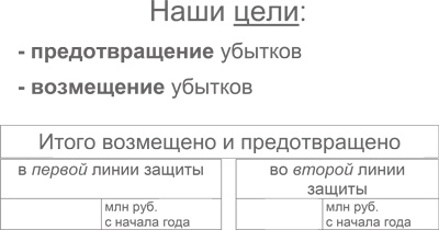 Управление операционными рисками банка: практические рекомендации