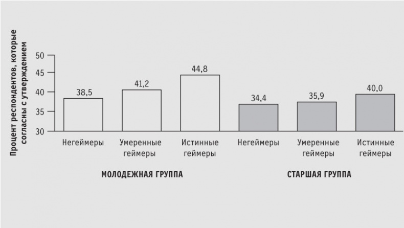 Доигрались! Как поколение геймеров навсегда меняет бизнес-среду