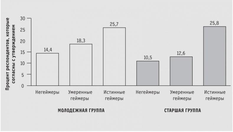 Доигрались! Как поколение геймеров навсегда меняет бизнес-среду