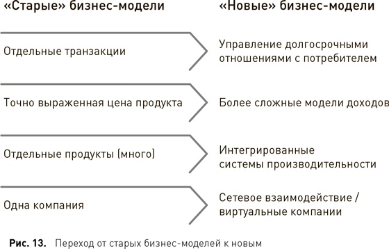 Стратегический менеджмент по Котлеру. Лучшие приемы и методы