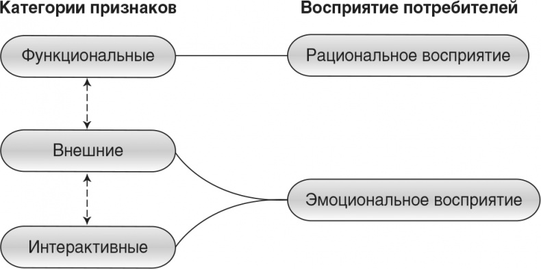 Практика управления Mayo Clinic. Уроки лучшей в мире сервисной организации