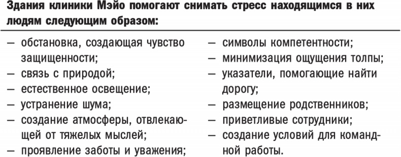 Практика управления Mayo Clinic. Уроки лучшей в мире сервисной организации