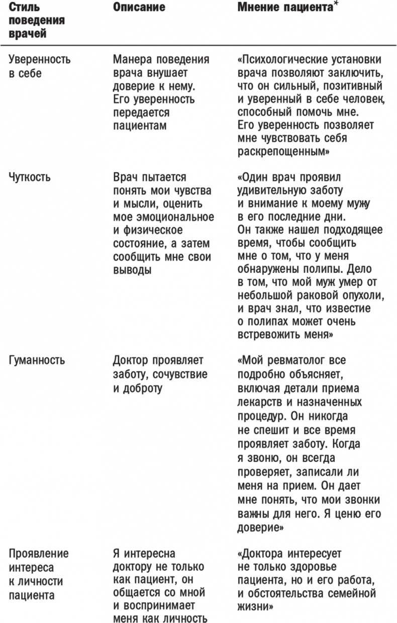 Практика управления Mayo Clinic. Уроки лучшей в мире сервисной организации