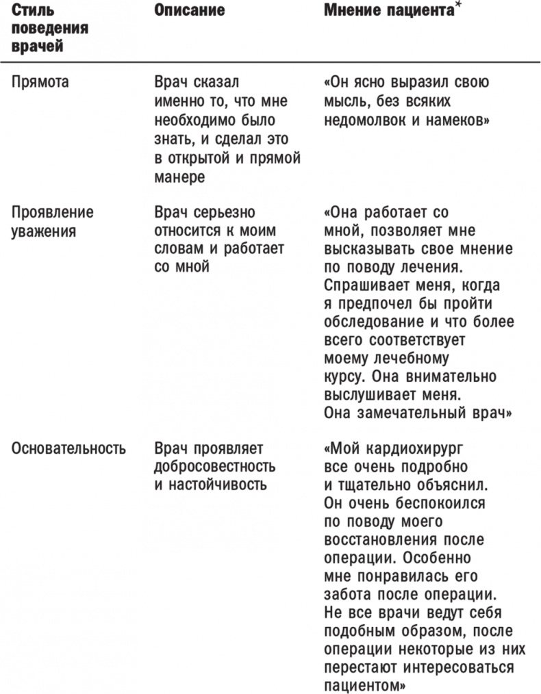 Практика управления Mayo Clinic. Уроки лучшей в мире сервисной организации