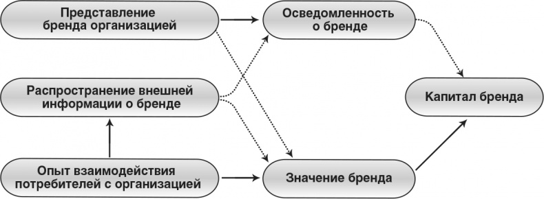 Практика управления Mayo Clinic. Уроки лучшей в мире сервисной организации