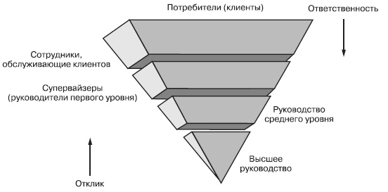 Лидерство: к вершинам успеха