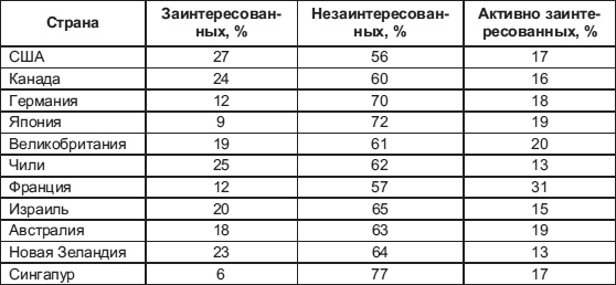 Лидерство: к вершинам успеха