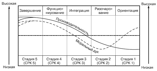 Лидерство: к вершинам успеха