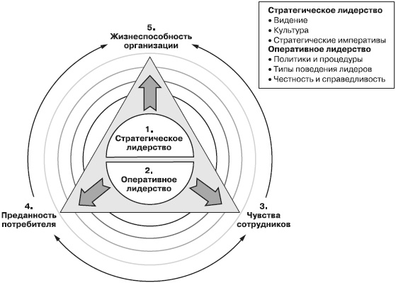 Лидерство: к вершинам успеха