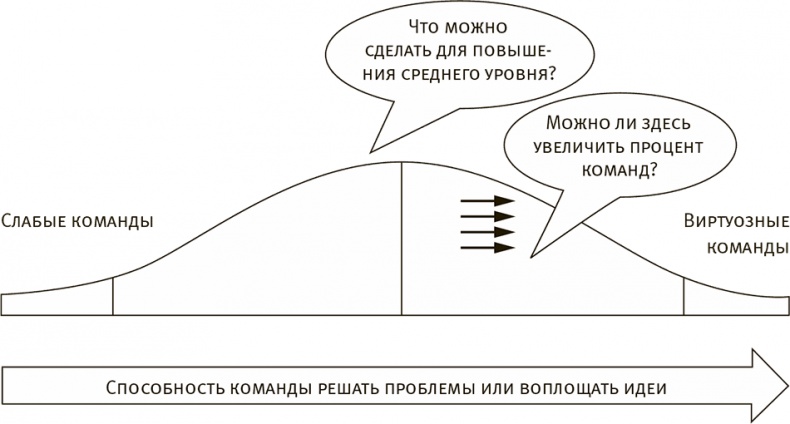 Виртуозные команды. Команды, которые изменили мир