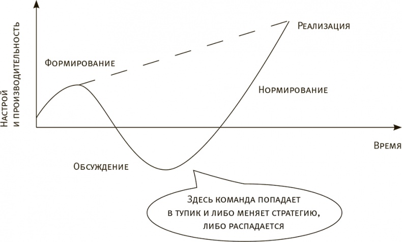 Виртуозные команды. Команды, которые изменили мир