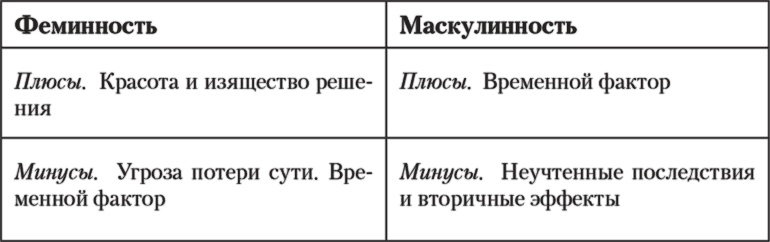 Бизнес с русскими или без?