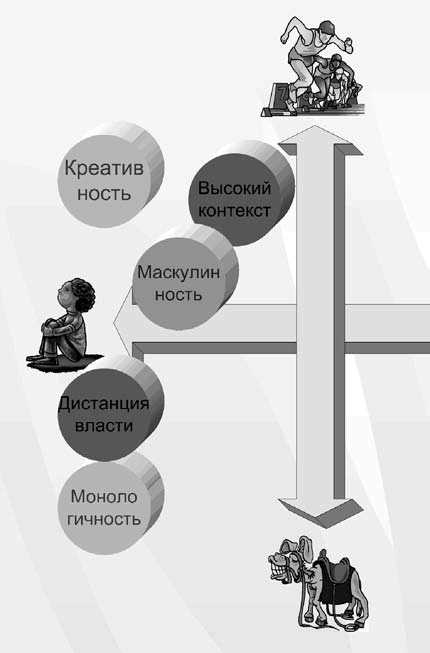 Бизнес с русскими или без?