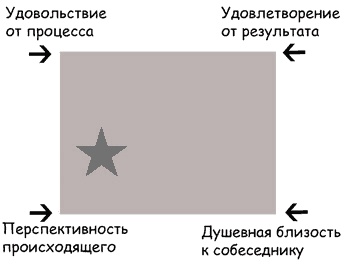 Бизнес с русскими или без?