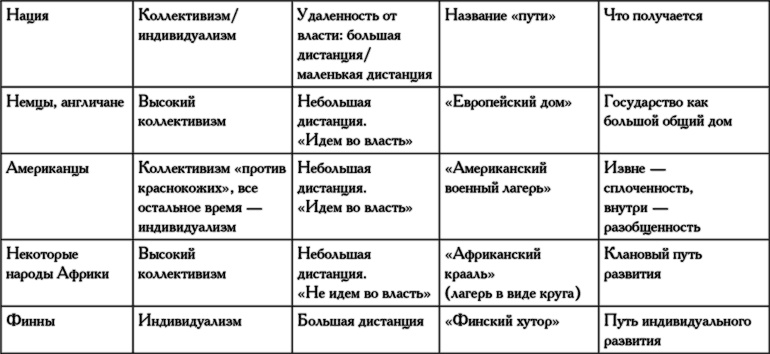 Бизнес с русскими или без?