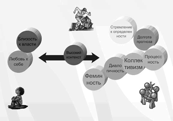 Бизнес с русскими или без?