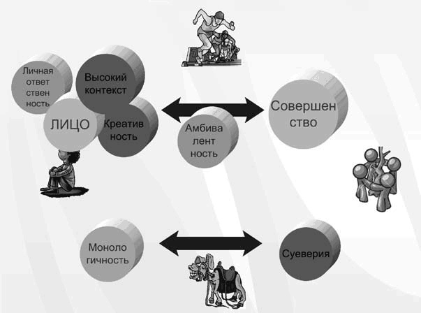 Бизнес с русскими или без?