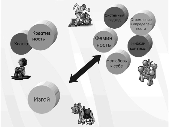 Бизнес с русскими или без?