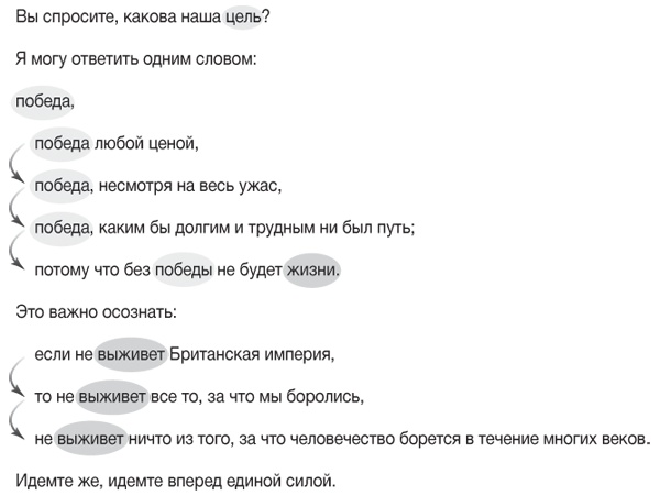 Элементы власти: уроки лидерства и влияния