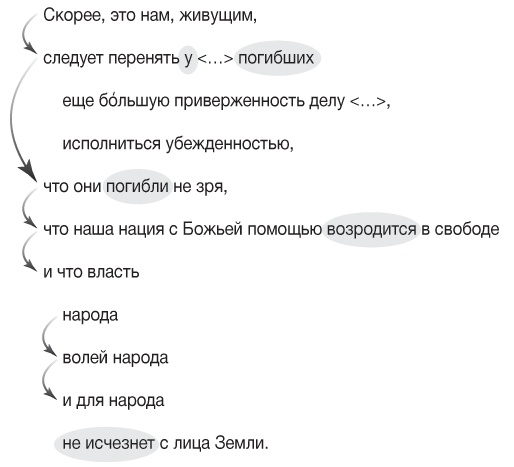 Элементы власти: уроки лидерства и влияния