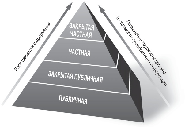 Элементы власти: уроки лидерства и влияния