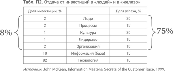 Из идеального реальному. Что действительно нужно компаниям для своей практики из Corporate Governance Best Practices