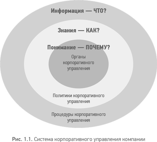 Из идеального реальному. Что действительно нужно компаниям для своей практики из Corporate Governance Best Practices