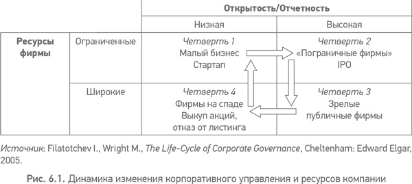 Из идеального реальному. Что действительно нужно компаниям для своей практики из Corporate Governance Best Practices