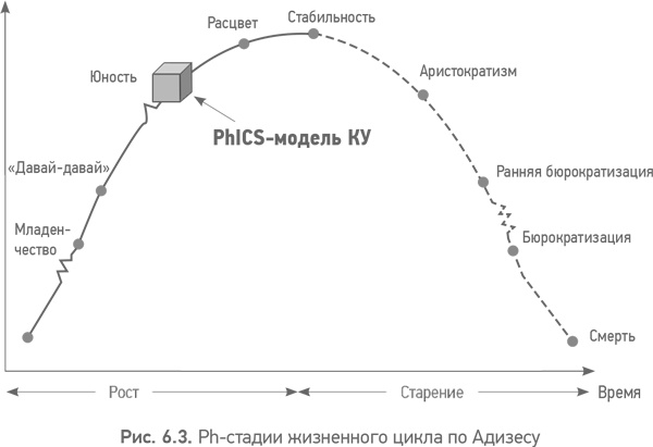 Из идеального реальному. Что действительно нужно компаниям для своей практики из Corporate Governance Best Practices