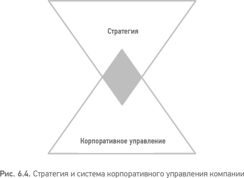 Из идеального реальному. Что действительно нужно компаниям для своей практики из Corporate Governance Best Practices