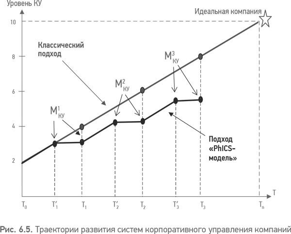 Из идеального реальному. Что действительно нужно компаниям для своей практики из Corporate Governance Best Practices