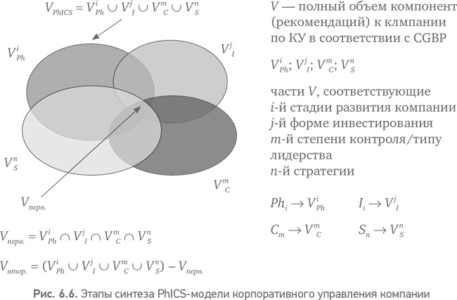 Из идеального реальному. Что действительно нужно компаниям для своей практики из Corporate Governance Best Practices