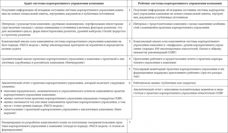 Из идеального реальному. Что действительно нужно компаниям для своей практики из Corporate Governance Best Practices