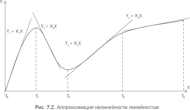 Из идеального реальному. Что действительно нужно компаниям для своей практики из Corporate Governance Best Practices