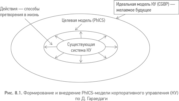 Из идеального реальному. Что действительно нужно компаниям для своей практики из Corporate Governance Best Practices