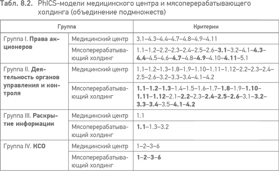 Из идеального реальному. Что действительно нужно компаниям для своей практики из Corporate Governance Best Practices