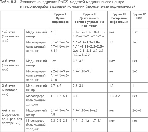 Из идеального реальному. Что действительно нужно компаниям для своей практики из Corporate Governance Best Practices