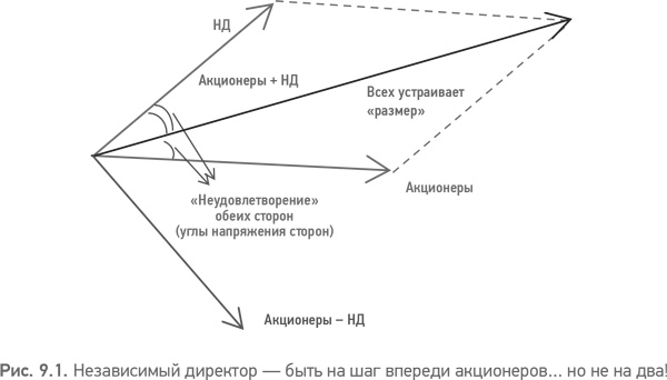 Из идеального реальному. Что действительно нужно компаниям для своей практики из Corporate Governance Best Practices