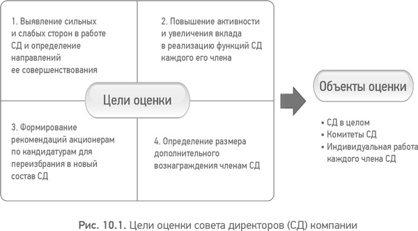 Из идеального реальному. Что действительно нужно компаниям для своей практики из Corporate Governance Best Practices