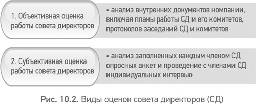 Из идеального реальному. Что действительно нужно компаниям для своей практики из Corporate Governance Best Practices