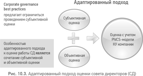 Из идеального реальному. Что действительно нужно компаниям для своей практики из Corporate Governance Best Practices